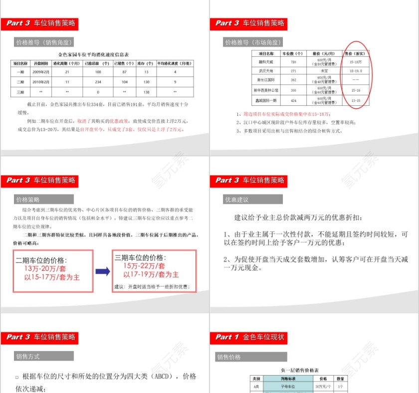 房地产车位营销方案ppt第7张