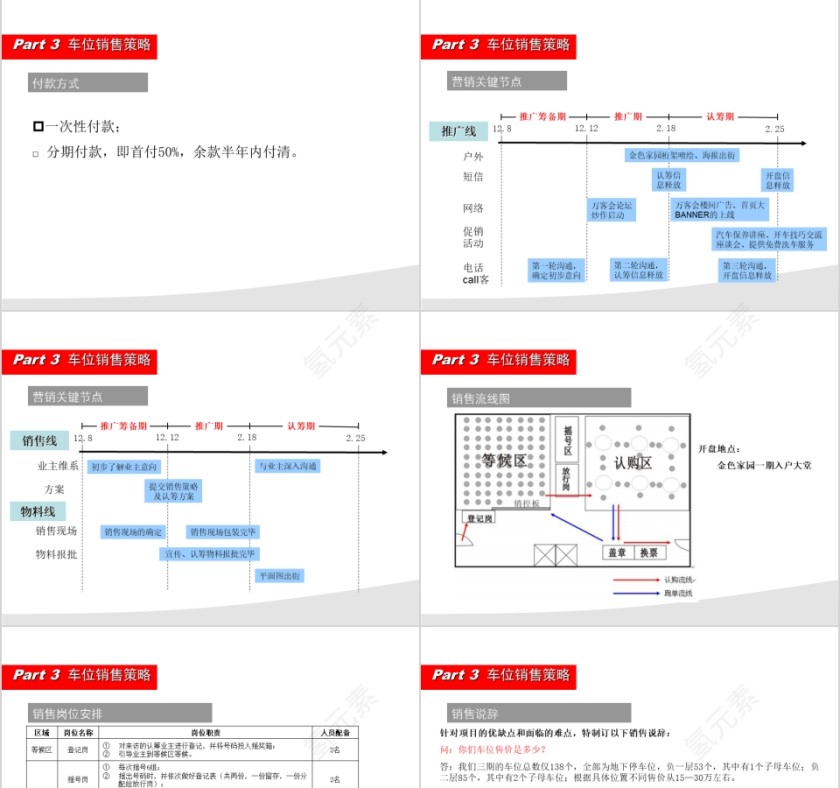 房地产车位营销方案ppt第9张