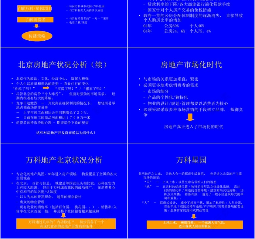 房地产市场传播策略和推广方案ppt第2张