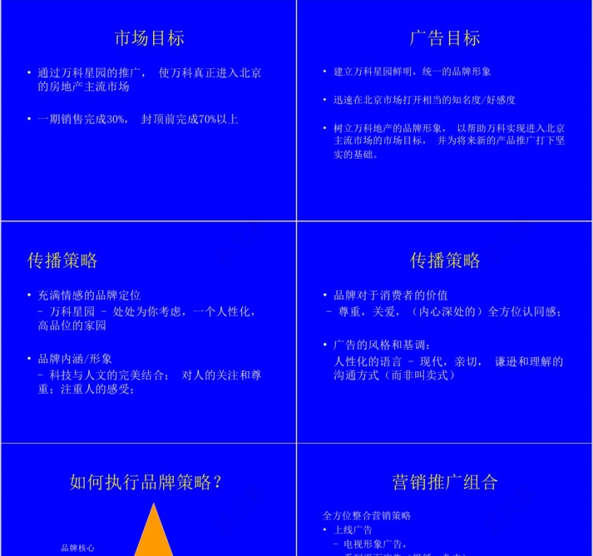 房地产市场传播策略和推广方案ppt第5张