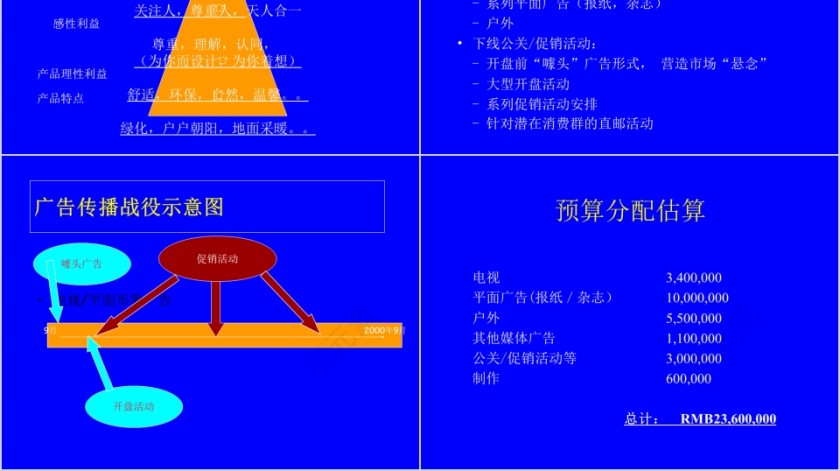 房地产市场传播策略和推广方案ppt第6张
