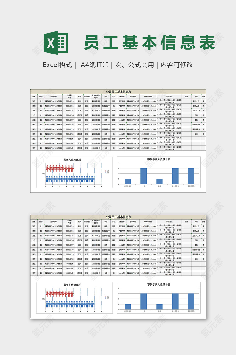 公司单位专业员工基本信息表