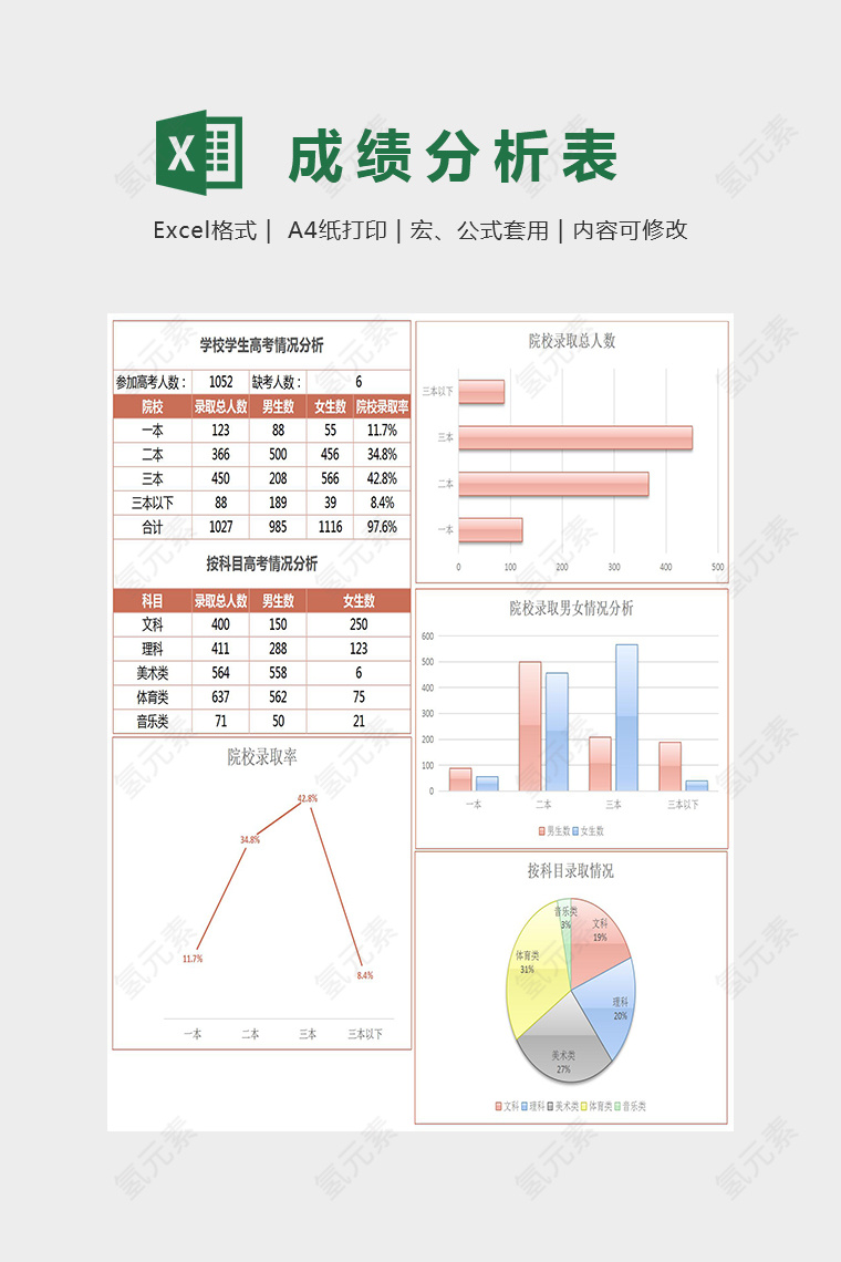 学校学生高考情况分析表Excel模板