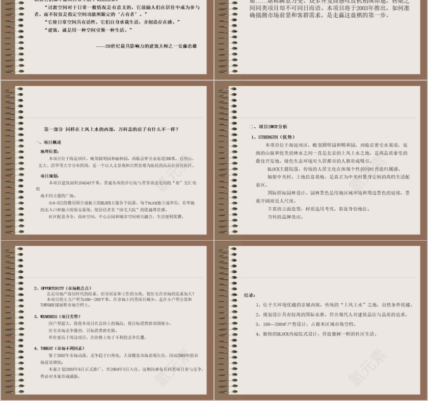 房地产项目推广策略ppt第2张