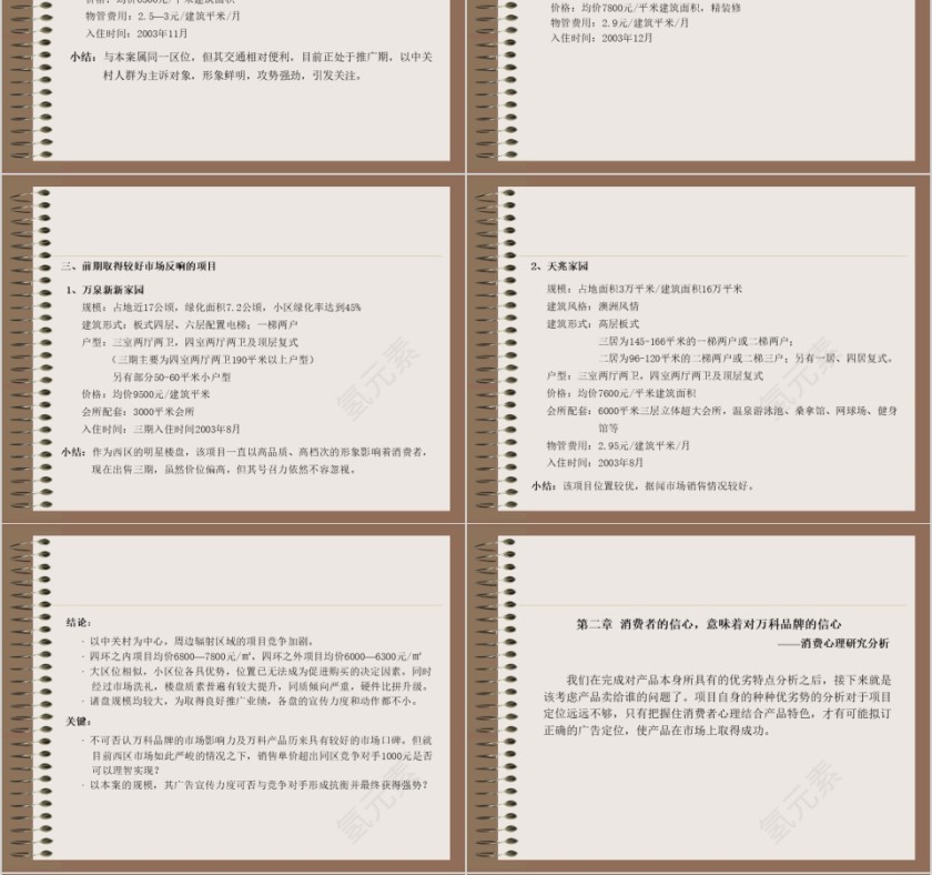 房地产项目推广策略ppt第4张