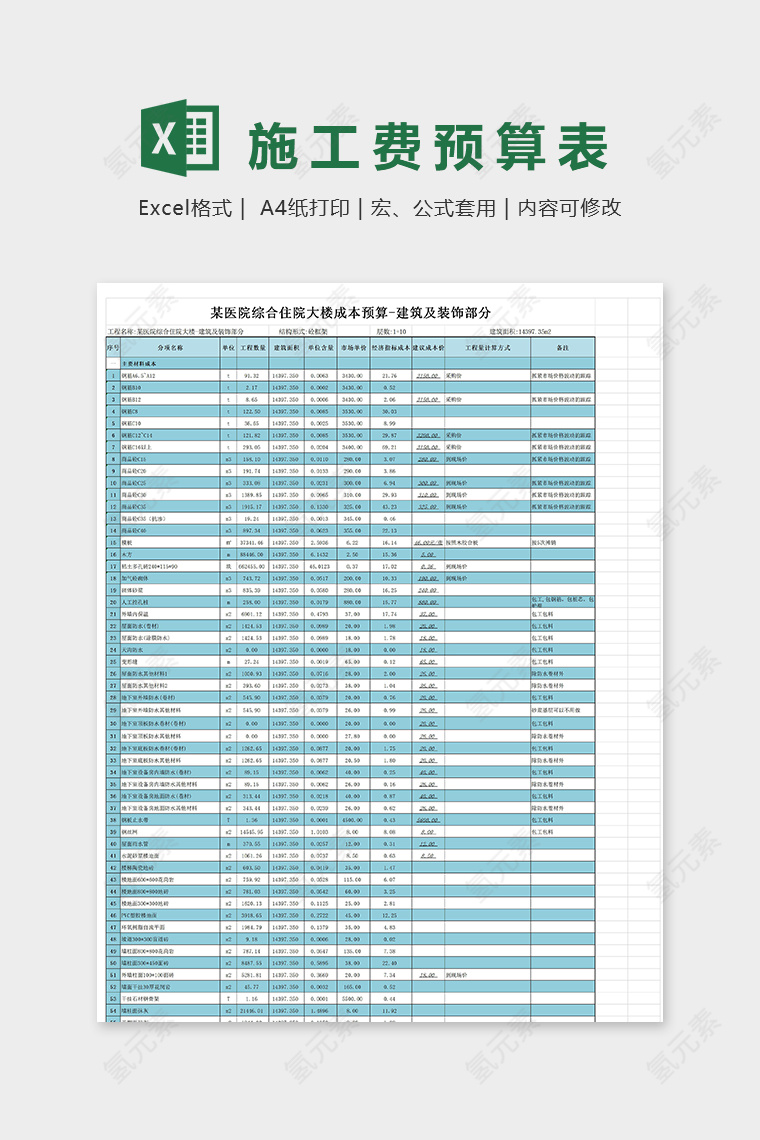 工程成本预算分析