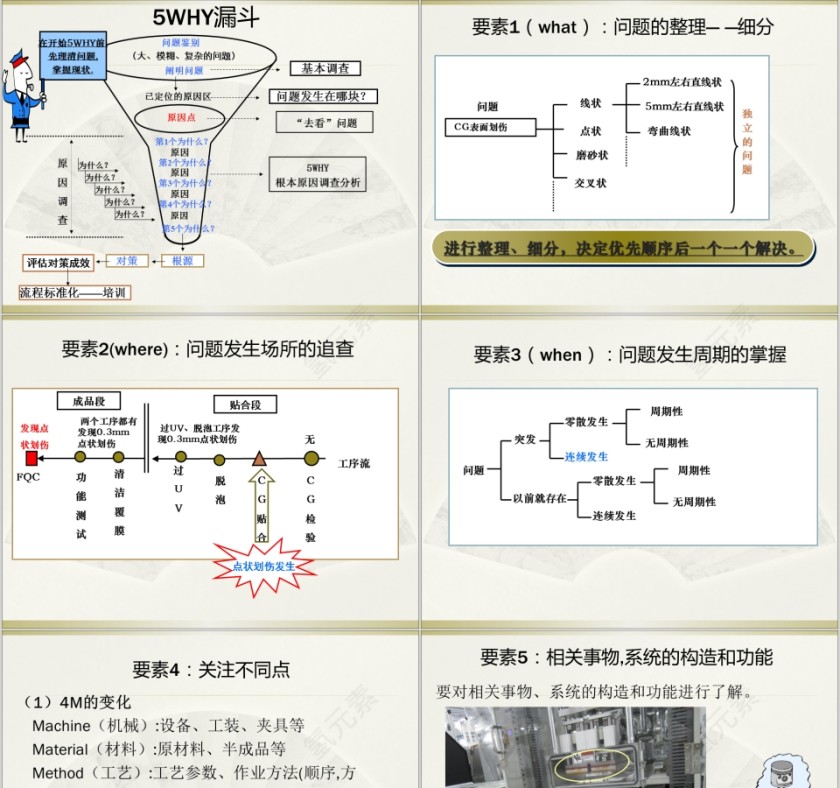 5Why问题分析法ppt多问几个为什么第3张