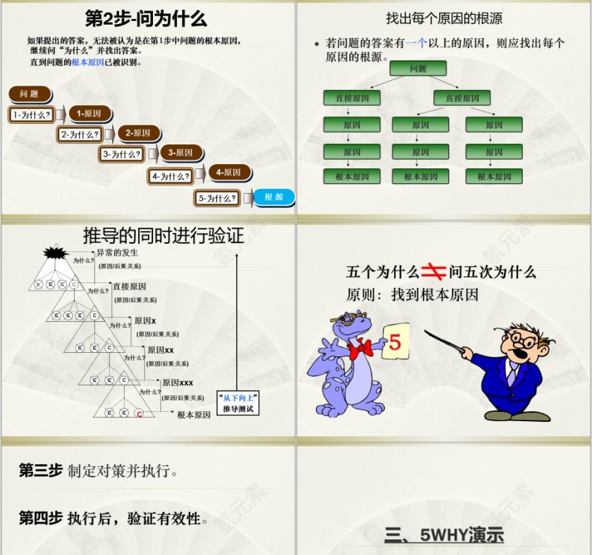 5Why问题分析法ppt多问几个为什么第5张