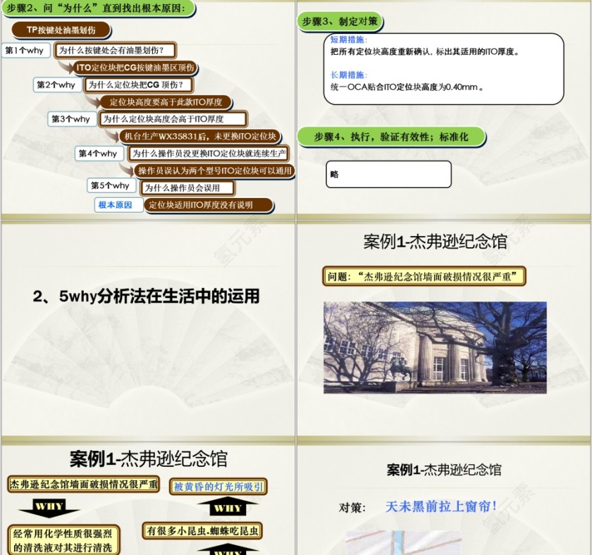 5Why问题分析法ppt多问几个为什么第7张