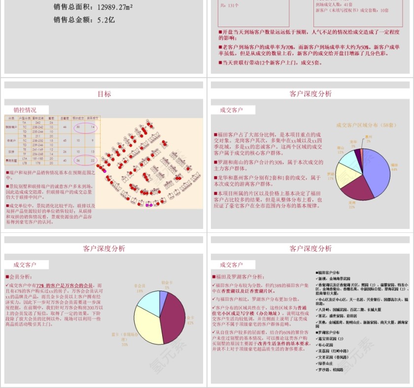 房地产策略调整案ppt第2张