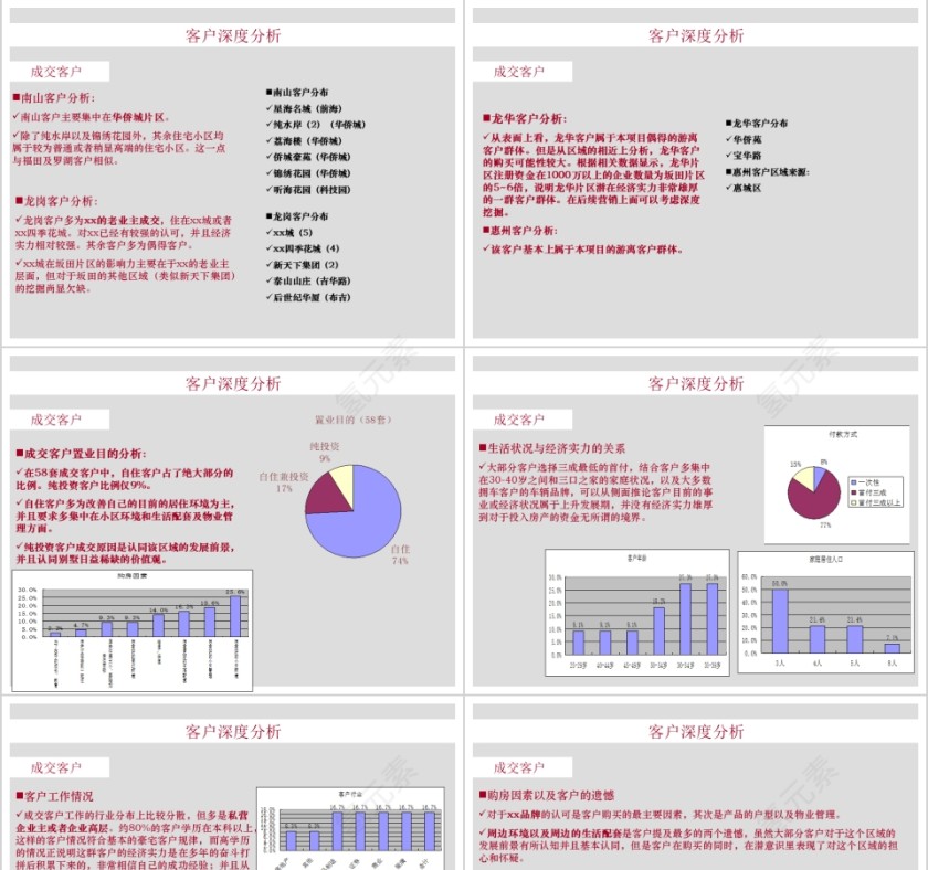 房地产策略调整案ppt第3张