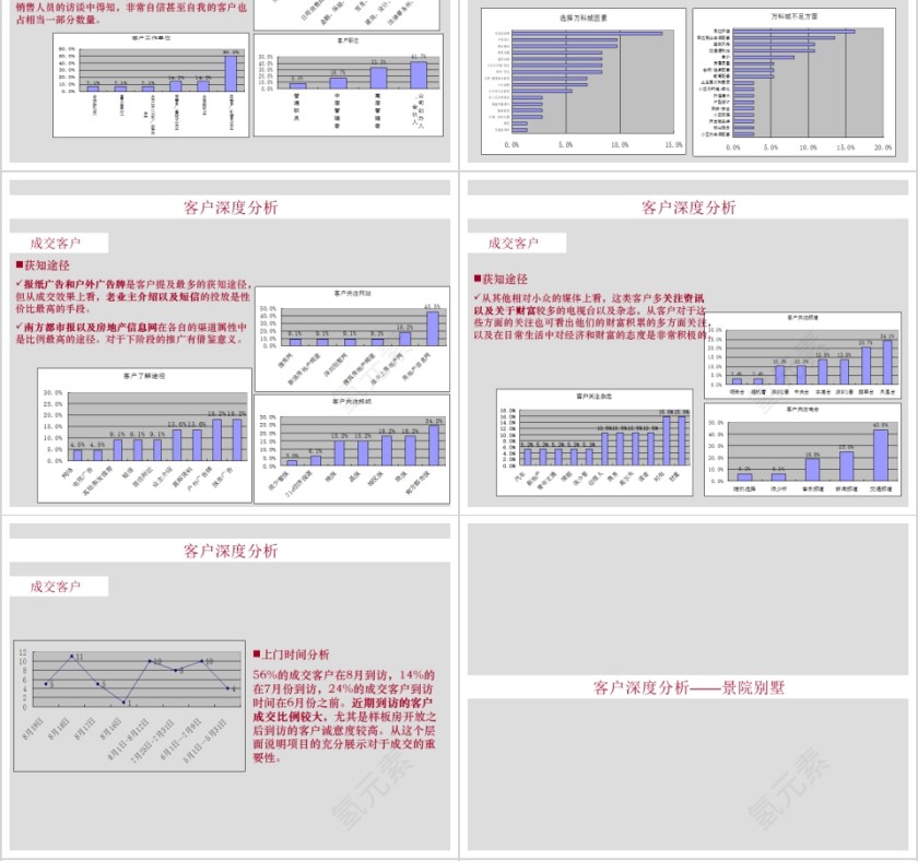 房地产策略调整案ppt第4张
