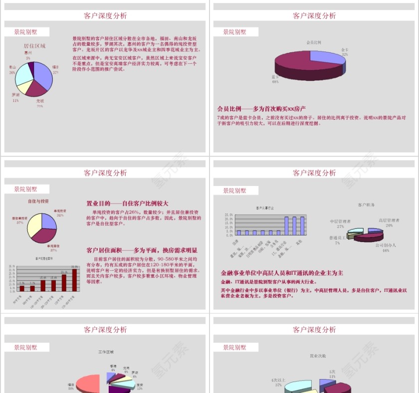 房地产策略调整案ppt第5张