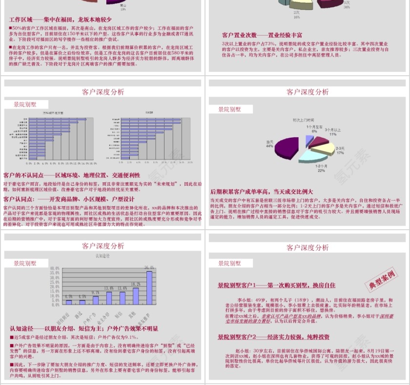 房地产策略调整案ppt第6张