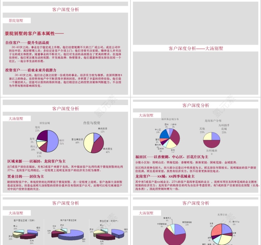 房地产策略调整案ppt第7张
