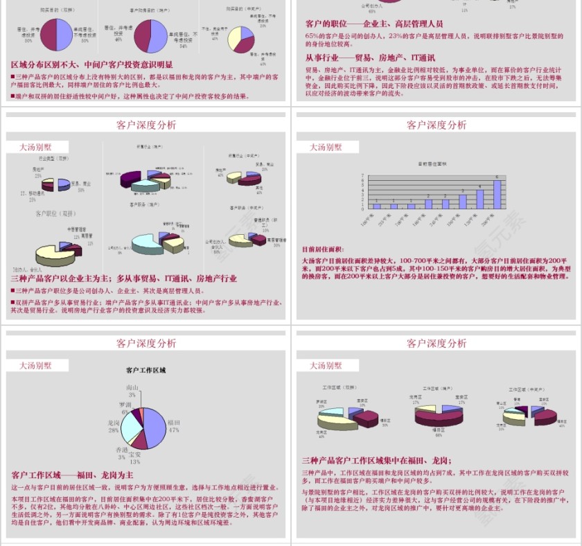 房地产策略调整案ppt第8张