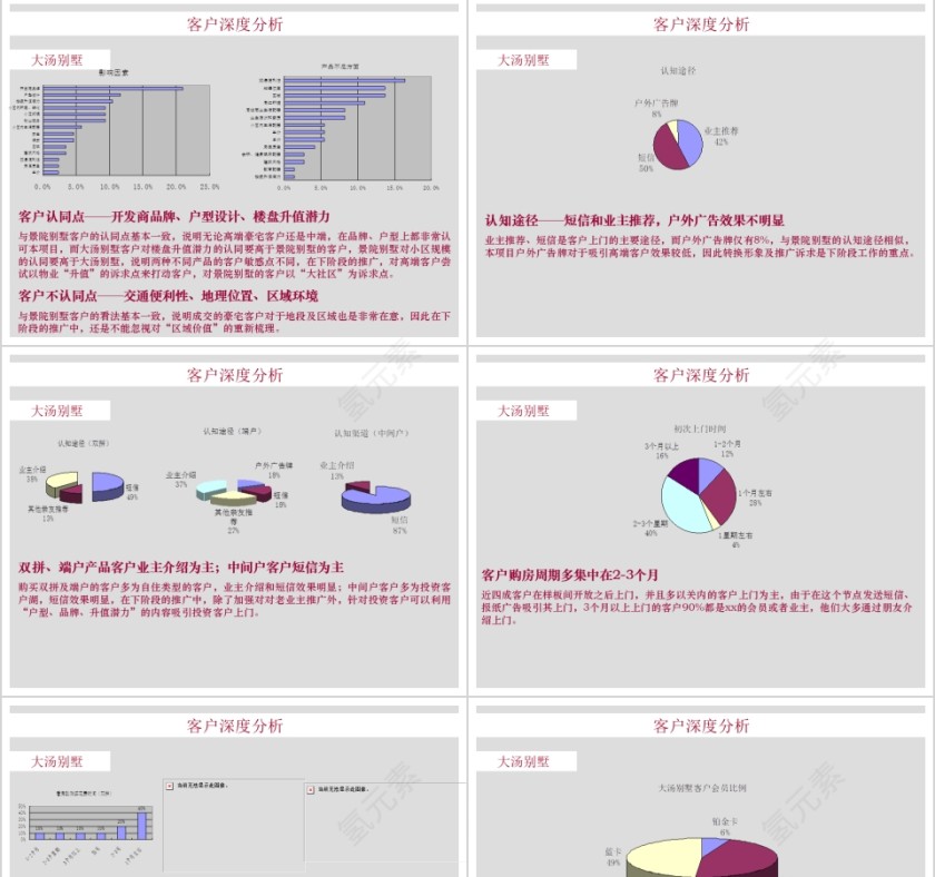 房地产策略调整案ppt第9张