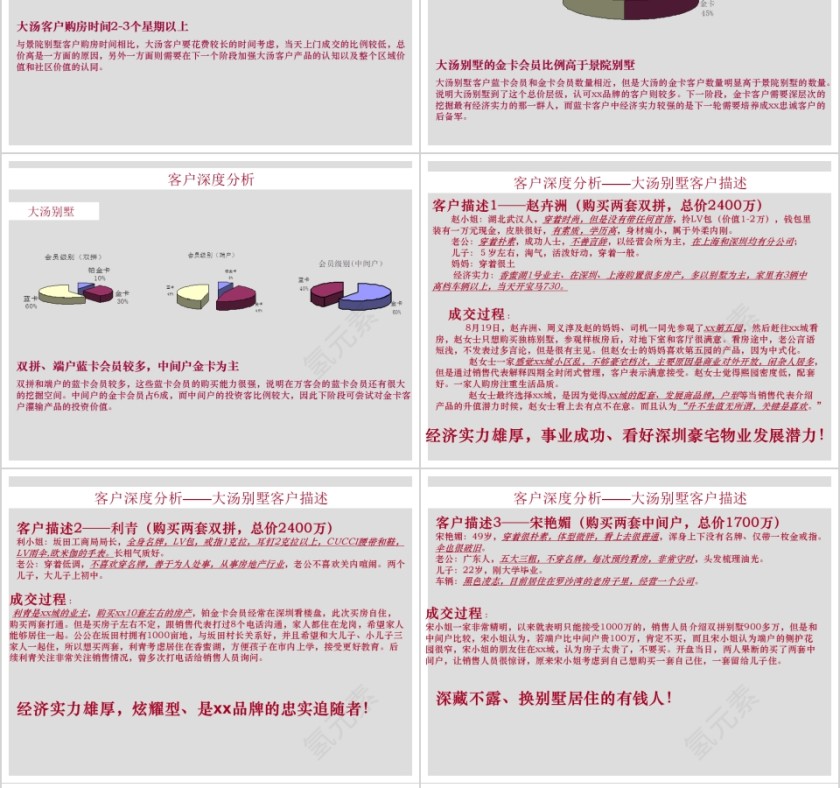 房地产策略调整案ppt第10张