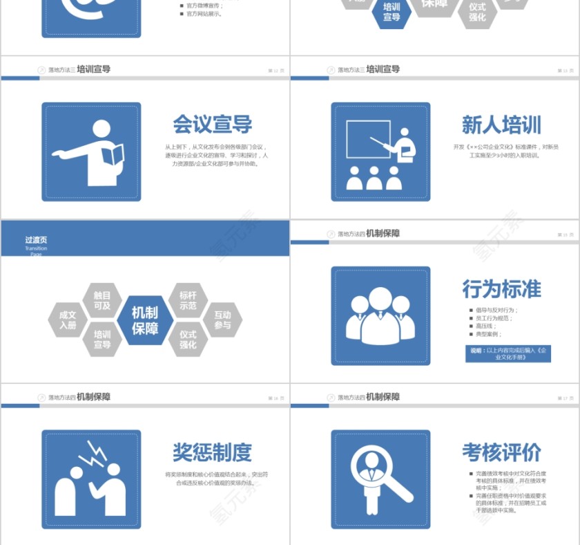 蓝色简约大气企业文化落地第3张