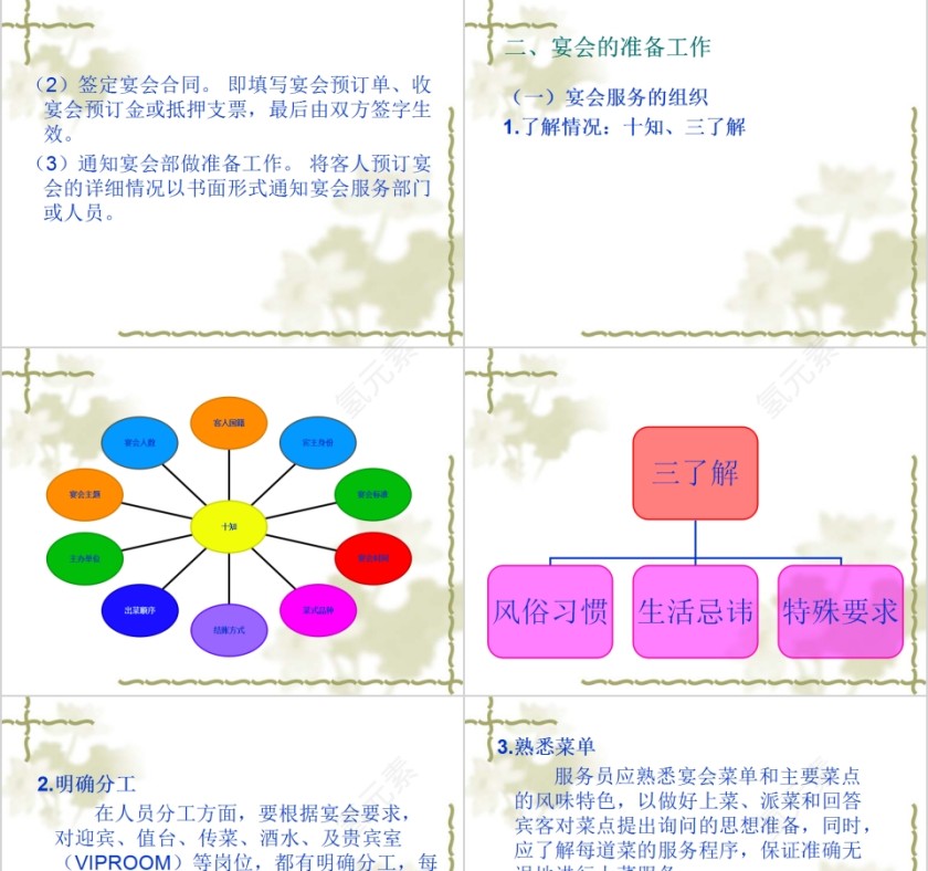 简约西餐宴会服务宴会培训PPT模板第3张