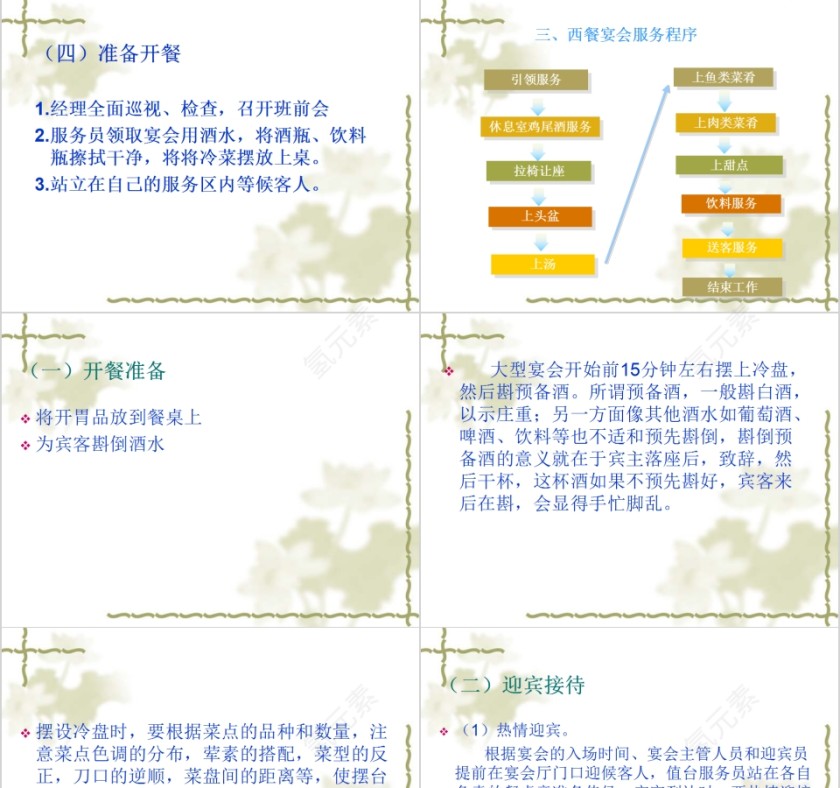 简约西餐宴会服务宴会培训PPT模板第7张