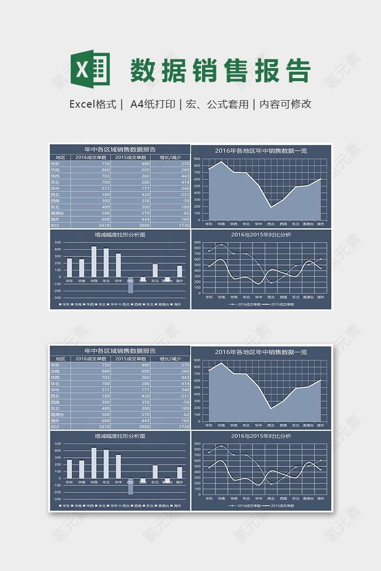 年中各区域销售数据统计报告