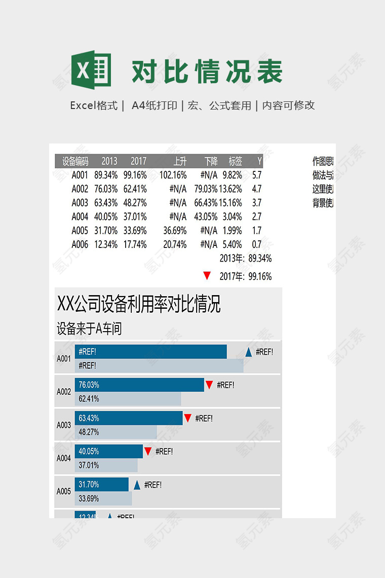 XX公司设备利用率对比情况