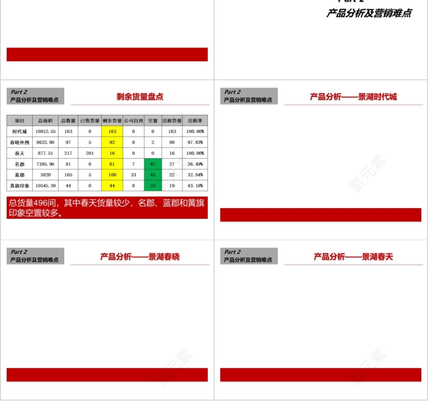 房地产销概念方案PPT第4张