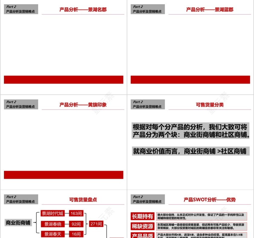 房地产销概念方案PPT第5张