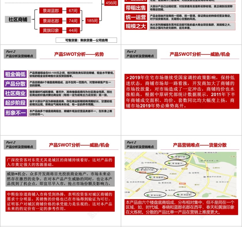 房地产销概念方案PPT第6张