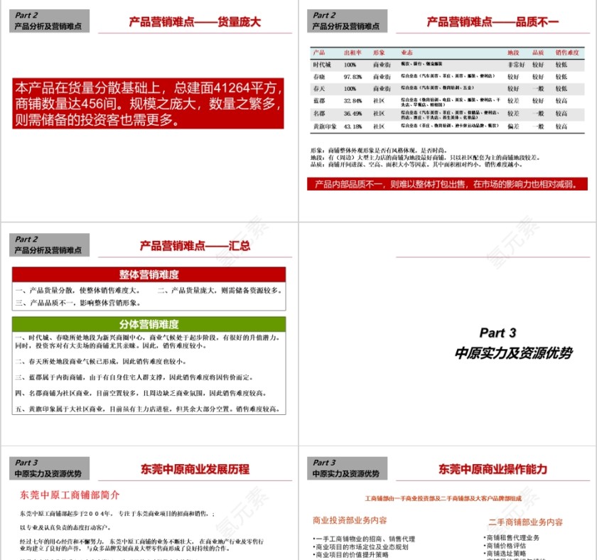 房地产销概念方案PPT第7张