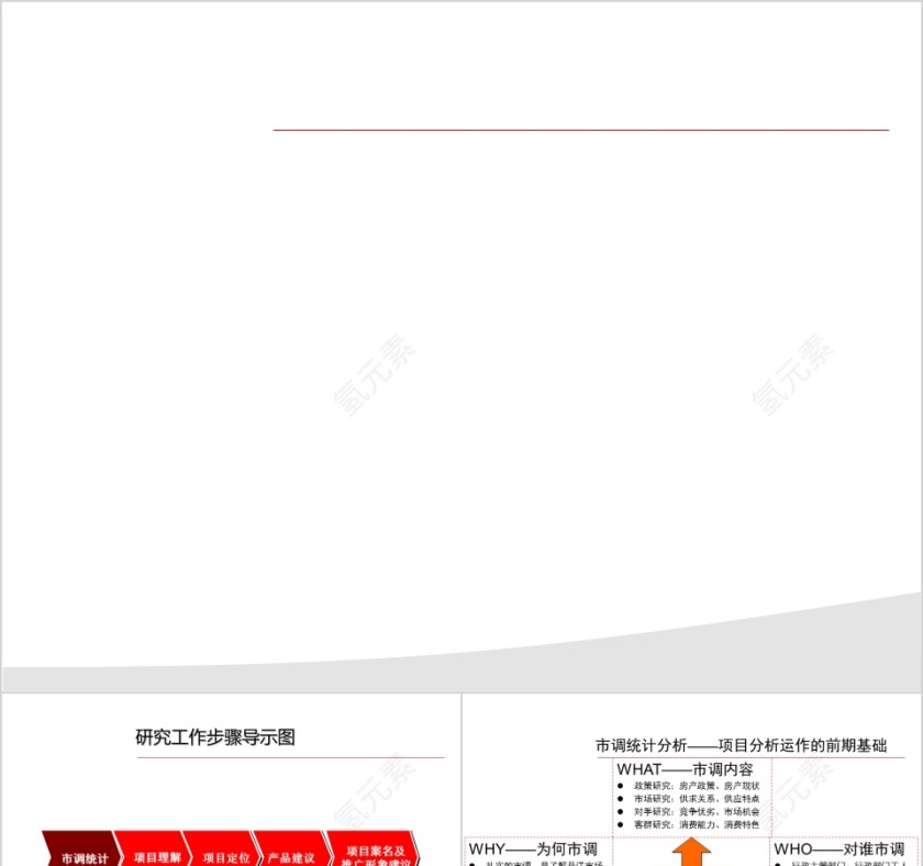 房地产项目前期定PPT位报告第1张