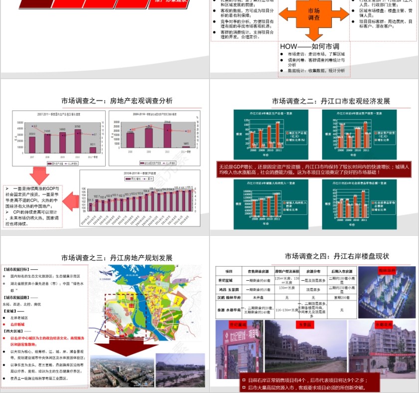房地产项目前期定PPT位报告第2张