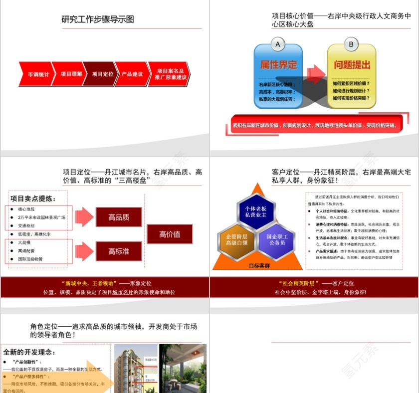 房地产项目前期定PPT位报告第5张