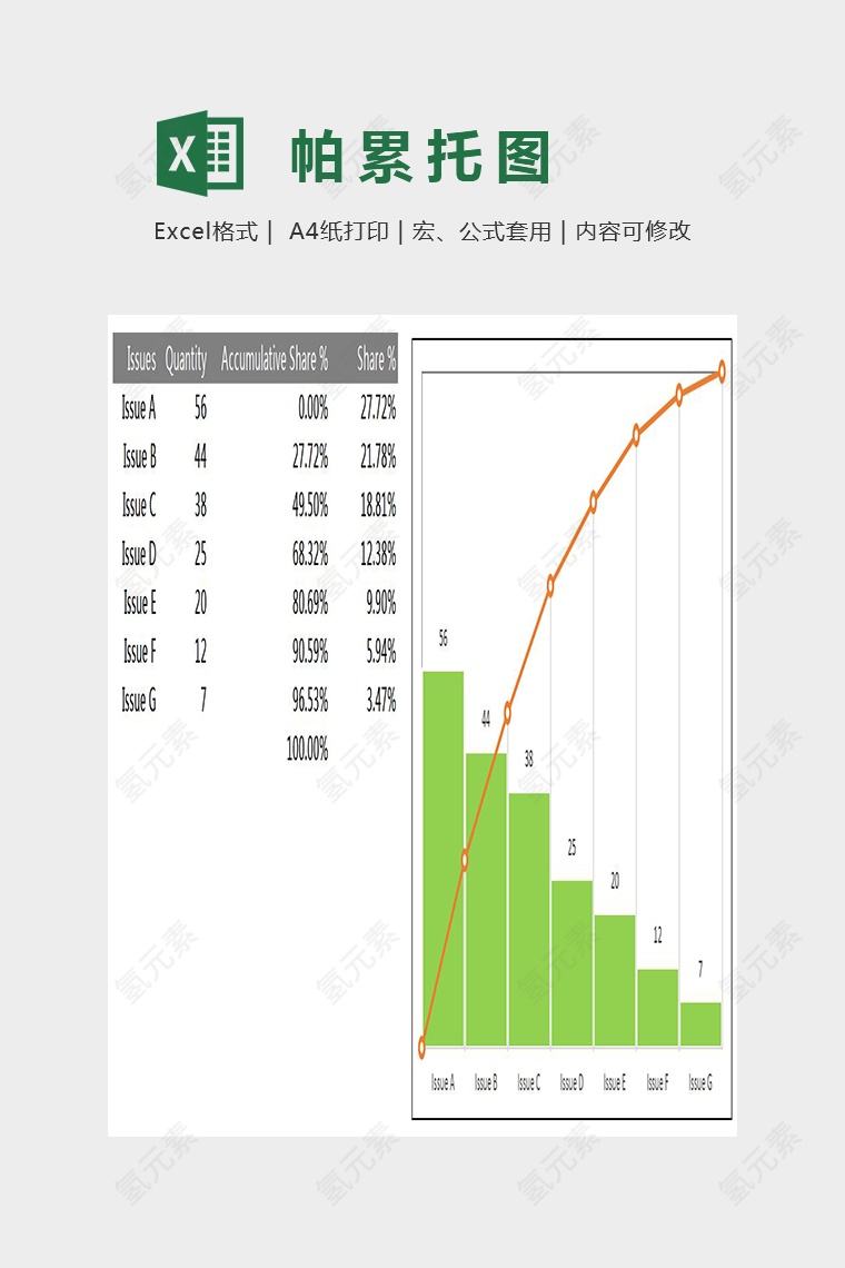 添加垂直线的帕累托图Excel