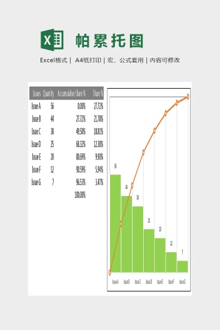 添加垂直线的帕累托图Excel