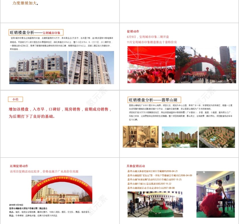 房地产营销推广方案ppt第3张