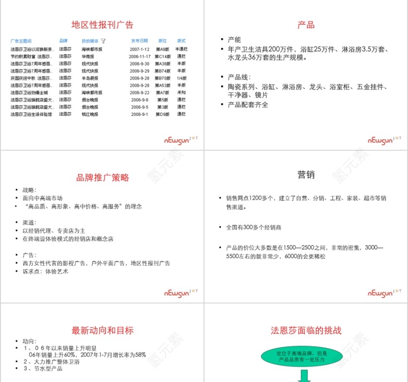 鹰卫浴竞争对手分析PPT第11张