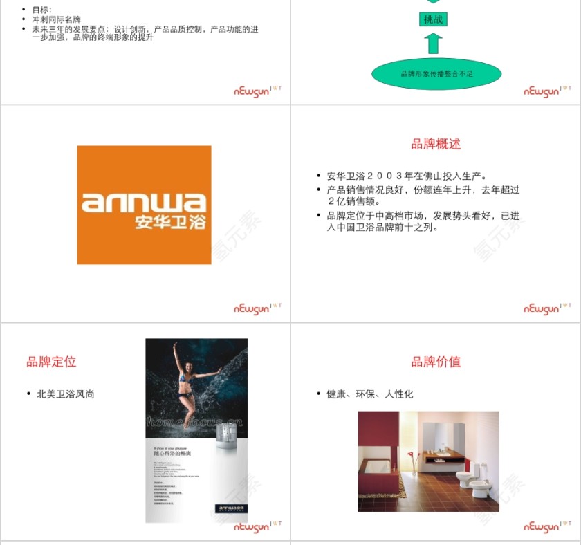 鹰卫浴竞争对手分析PPT第12张