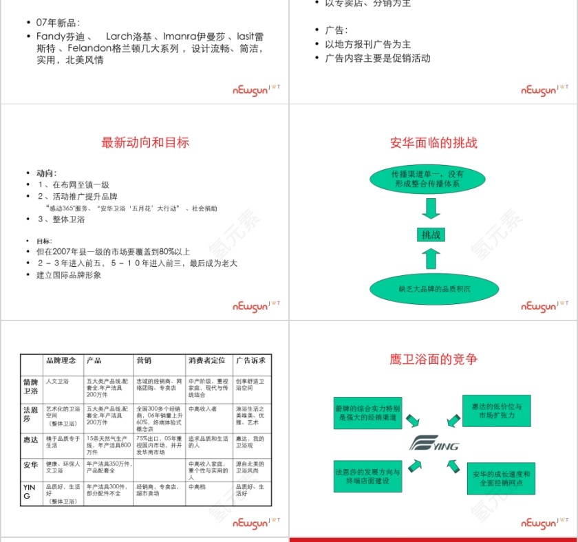 鹰卫浴竞争对手分析PPT第14张