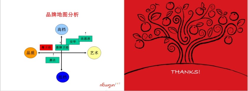 鹰卫浴竞争对手分析PPT第15张