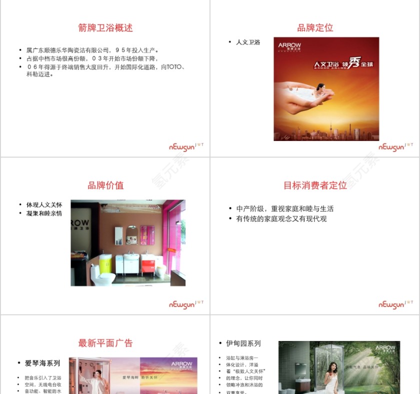 鹰卫浴竞争对手分析PPT第3张