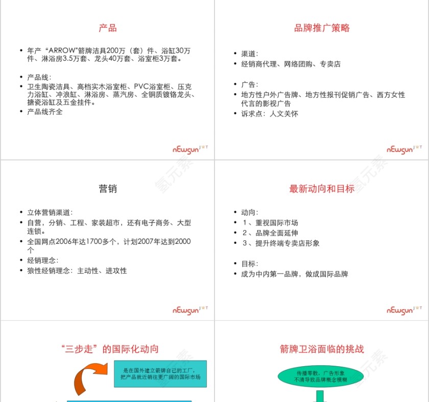 鹰卫浴竞争对手分析PPT第5张