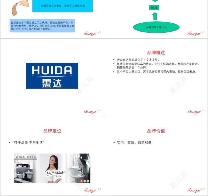 鹰卫浴竞争对手分析PPT第6张