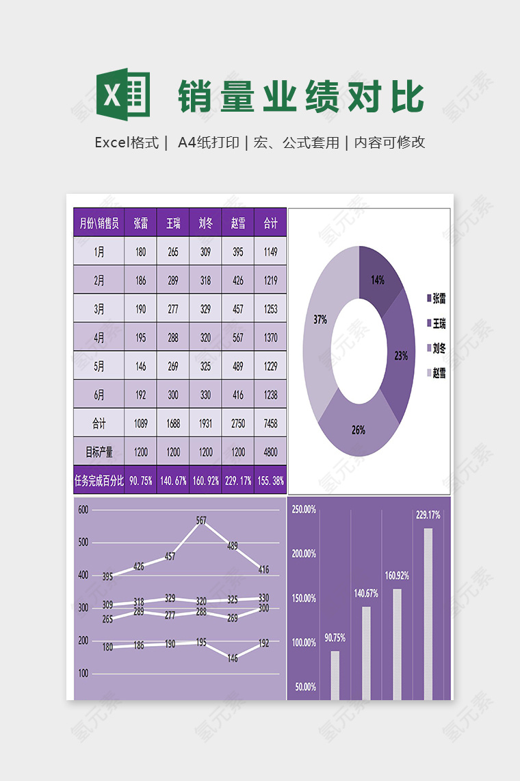 半年人员销售业绩对比表excel模板