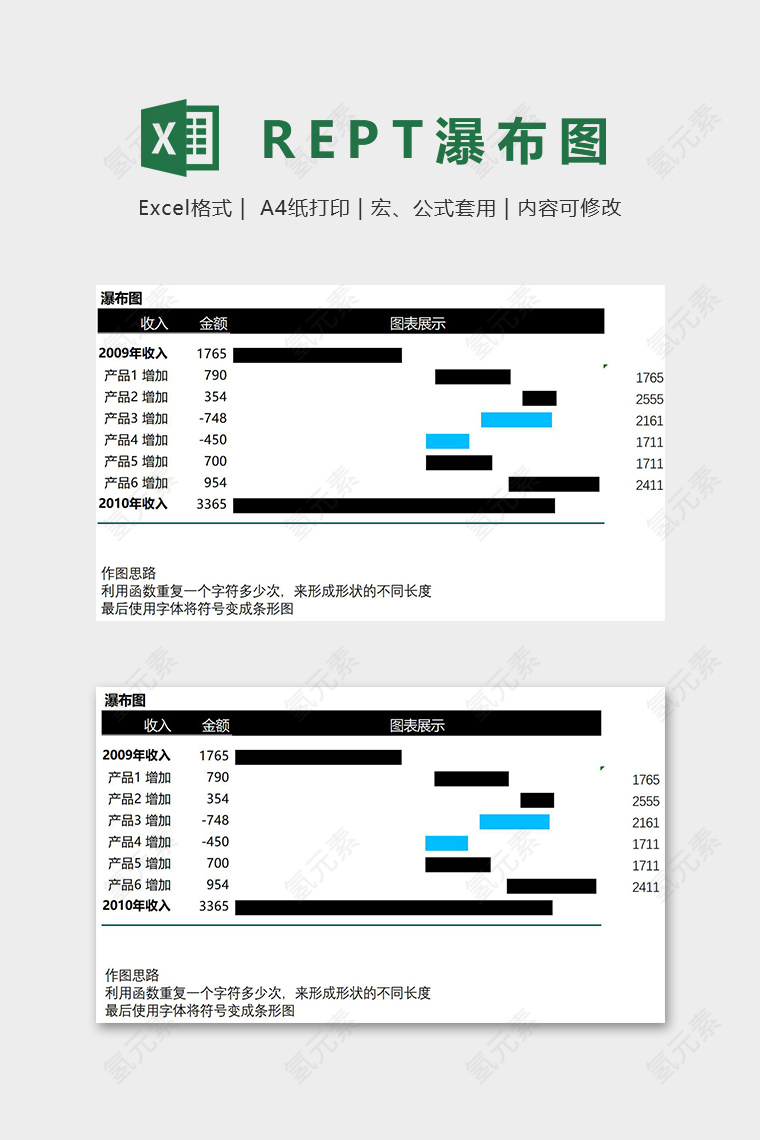 数据可视化工具产品收入瀑布图excel模板