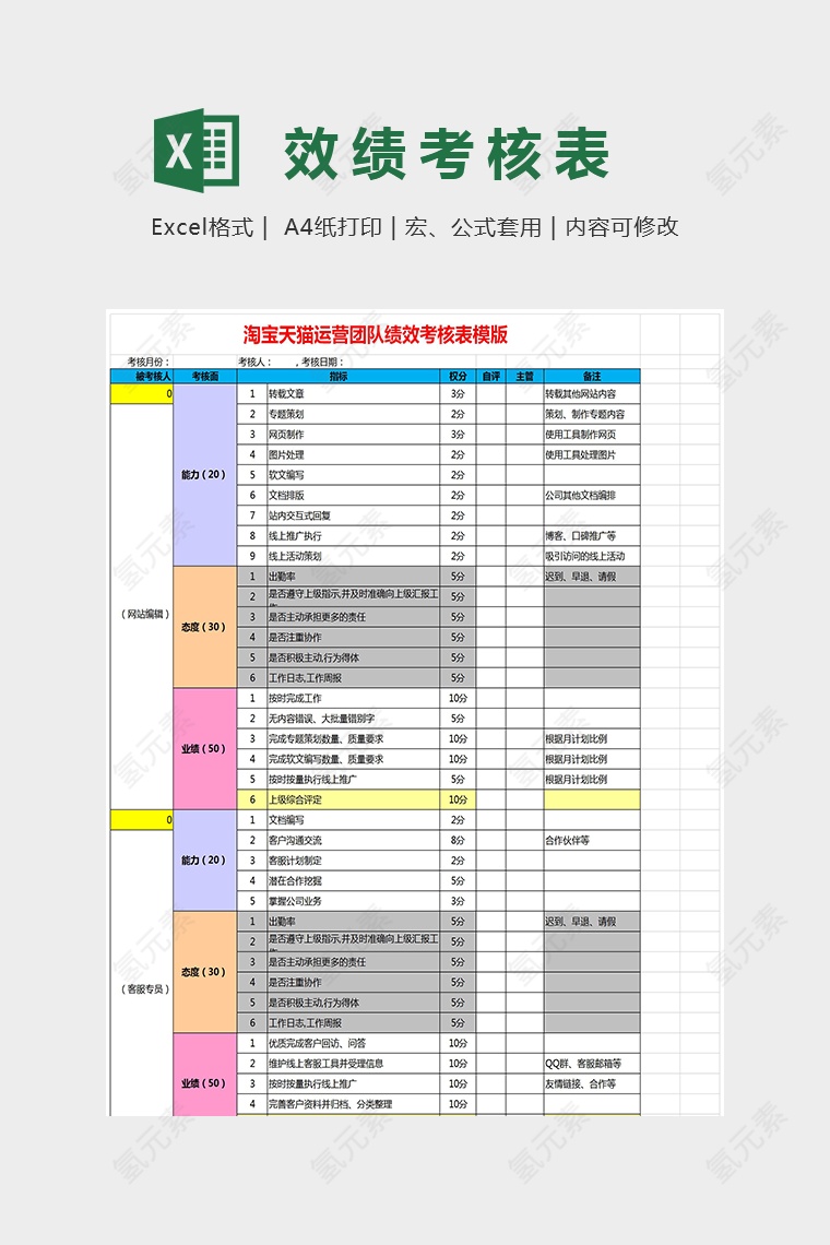 淘宝天猫运营团队绩效考核表