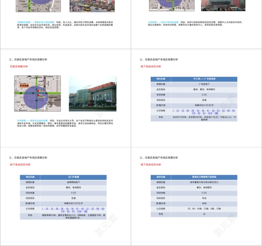 房地产工程商业项目调研报告ppt第4张