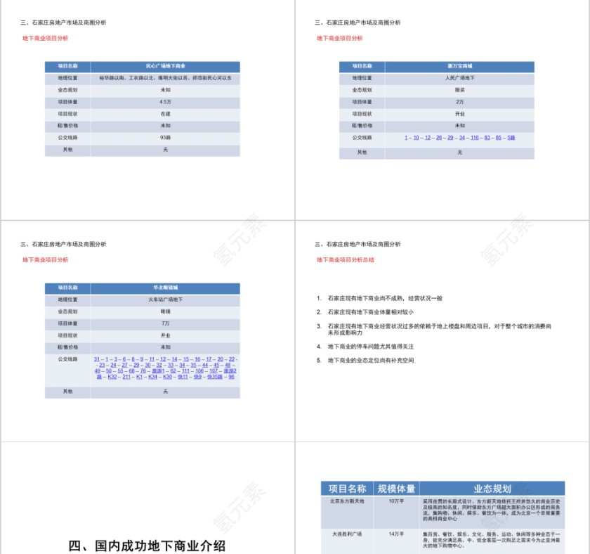 房地产工程商业项目调研报告ppt第5张