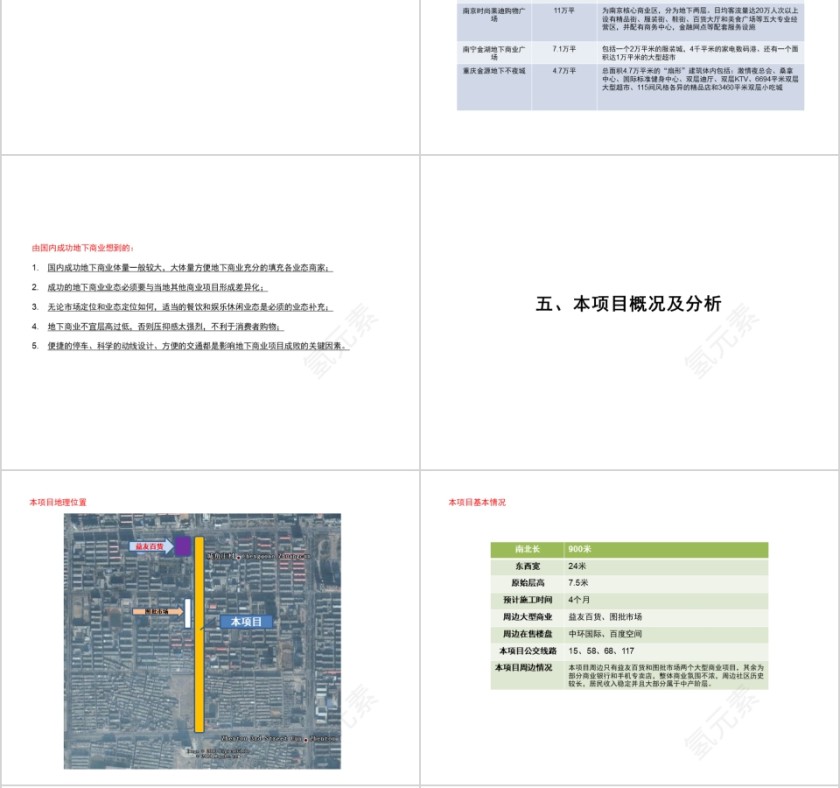 房地产工程商业项目调研报告ppt第6张